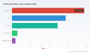 PW Consulting: Paraffin Wax Market Poised to Reach $14.13 Billion by 2032 at 5.6% CAGR