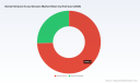 PW Consulting: Dental X-ray Sensor Market Hits $265M in 2025, Eyes $473M by 2032 at 8.59% CAGR