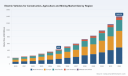 PW Consulting: EV Market for Construction, Agriculture & Mining Hits $428M in 2025, 18.5% CAGR to 2032