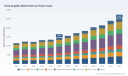 PW Consulting: Party Supplies Market to Hit $25.3B by 2032, Driven by 8.5% CAGR