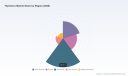 PW Consulting: Thyristors Market to Reach $1.94 Billion by 2032 with 4.1% CAGR