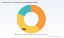 PW Consulting: Security Screening Market Hits $8.5B in 2025, Projects 7.8% CAGR to 2032