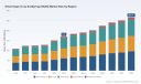 PW Consulting: SAXS Market to Hit $266M by 2032 with 6.8% CAGR