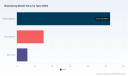 PW Consulting Report: Biobanking Market Hits $73.5B in 2025, Projected 6.6% CAGR Through 2032