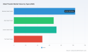 PW Consulting: Steel Powder Market Revenue Hit $291M in 2025, Projected 6.4% CAGR to Reach $455M by 2032