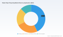PW Consulting&rsquo;s Waste Paper Recycling Report: Market Hits $53B in 2025, 5.0% CAGR to $74.3B by 2032