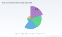 PW Consulting: Radar Level Transmitters Market to Hit 894 Million by 2032, CAGR 5.69%