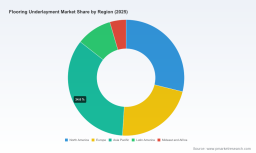 PW Consulting: Floor Underlayment Hits $1.94B in 2025, Growing at 4.8% CAGR Through 2032