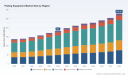 PW Consulting: Plating Equipment Market to Hit $279.35M by 2032, Growing at 6.5% CAGR