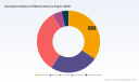   Epoxidized Soybean Oil Market to Hit $825.27 Million by 2032, Growing at 7.58% CAGR