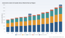 PW Consulting: Automotive Cabin Air Quality Sensor Market to Reach $4.24 Billion by 2032