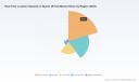   PW Consulting: Sports RTLS Market Hits $9.59M in 2025, Set to $49.44M by 2032 at 26.4% CAGR