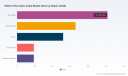 PW Consulting: Ribbon Fiber Optic Cable Market to Hit $4.74 Billion by 2032, 8.9% CAGR