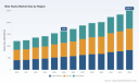 PW Consulting: Bike Racks Market to Hit $2.5B by 2032 with 6.2% CAGR