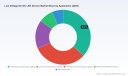 PW Consulting: Low Voltage DC-DC LED Drivers Market to Reach USD 458.6M by 2032, Growing at 6.2% CAGR
