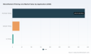 PW Consulting: Monofilament Fishing Line Market Hits $427M in 2025, Set to Reach $568M by 2032