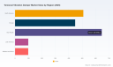 PW Consulting: Torsional Vibration Damper Market Hits $1.8B in 2025, 5.5% CAGR to 2032