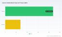 PW Consulting: Calcium Sulfate Market to Hit $385.32M by 2032 with 4.2% CAGR