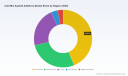 PW Consulting: Cold Mix Asphalt Additives Market to Hit $701M by 2032, Growing at 4.92% CAGR