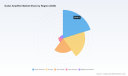 PW Consulting: Guitar Amp Market to Reach $182.7M by 2032, Growing at 2.11% CAGR