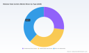 PW Consulting: Modular Data Centers to Hit $36.37B in 2025, Growing at 17.11% CAGR to 2032