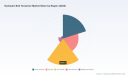 PW Consulting Projects Hydraulic Bolt Tensioner Market to Reach $304.27M by 2032 at 5.5% CAGR