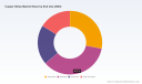 PW Consulting: Copper Strips Market Hits $126.6M in 2025, Poised to Reach $180M by 2032 at 5.24% CAGR