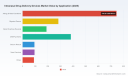 PW Consulting: Intranasal Drug Delivery Market to Hit $3.4B by 2032 at 8.98% CAGR
