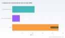 PW Consulting: Long-Term Care Software Market to Reach $642.7M by 2032, Growing at 8% CAGR