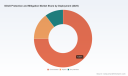 PW Consulting: DDoS Protection Market Hits $2.15B in 2025, Projects 13.83% CAGR to $5.38B by 2032