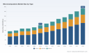 PW Consulting: Micromanipulators Market Hits $81.5M in 2025, Projected 9.3% CAGR to $152.8M by 2032