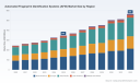 PW Consulting: AFIS Market to Hit $566M by 2032 with 7.5% CAGR from 2026-2032