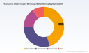 PW Consulting: FLIM Market Hits $332.3M in 2025, Projected to Reach $490.2M by 2032 at 5.91% CAGR