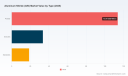 PW Consulting: AIN Market Hits $166.02M in 2025, Poised for 5.5% CAGR Growth to $239.11M by 2032