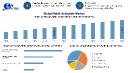 Maleic Anhydride Market to Reach USD 8.91 Billion by 2032 at 6.6% CAGR