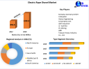 Electric Rope Shovel Market Growth Insights: Trends, Top Players, and Industry Outlook 2023-2029