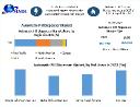 Automatic Pill Dispenser Market Growth Accelerates with Smart Features by 2030