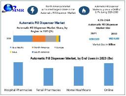 Automatic Pill Dispenser Market Growth Accelerates with Smart Features by 2030