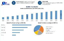 Global Bubble Tea Market: Growth Trends and Future Opportunities