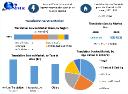 Translation Service Market Innovation: Impact of Machine Learning on Accuracy and Efficiency