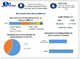 Dedicated Server Hosting Market to 2030 Accelerates with Demand for Enhanced Data Control