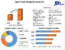 Digital Textile Printing Machine Market Sees Innovation in Sustainable Inks by 2030