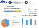 Iodine Market Forecast: Global Demand, Industry Trends and Strategic Opportunities Through 2032