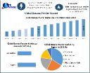 Banana Powder Market: Global Growth Trends, Industry Outlook and Forecast 2032