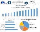 Alpha Olefin Market Recent Developments and Future Growth Prospects