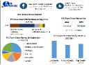 PVC Foam Sheet Market Insights Key Drivers and Trends 2030