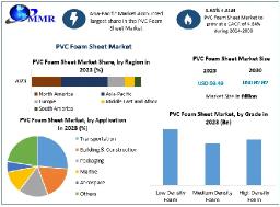 PVC Foam Sheet Market Insights Key Drivers and Trends 2030