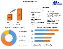 Indian Tiles Market 2030 Eco-Friendly and Sustainable Tiles Gaining Popularity