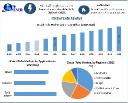 Tofu Market Size, Share, Trends and Global Forecast 2025&ndash;2032