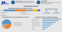 Surgical Robots Market Forecast: Emerging Innovations, Competitive Landscape, and Industry Outlook to 2032